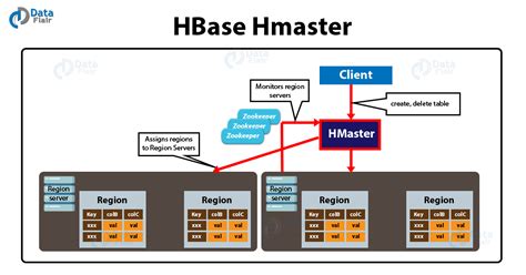 hmaster|HMaster (Apache HBase 2.1.9 API) .